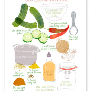 Recipe illustration for cucumber raita with ingredients and preparation steps.